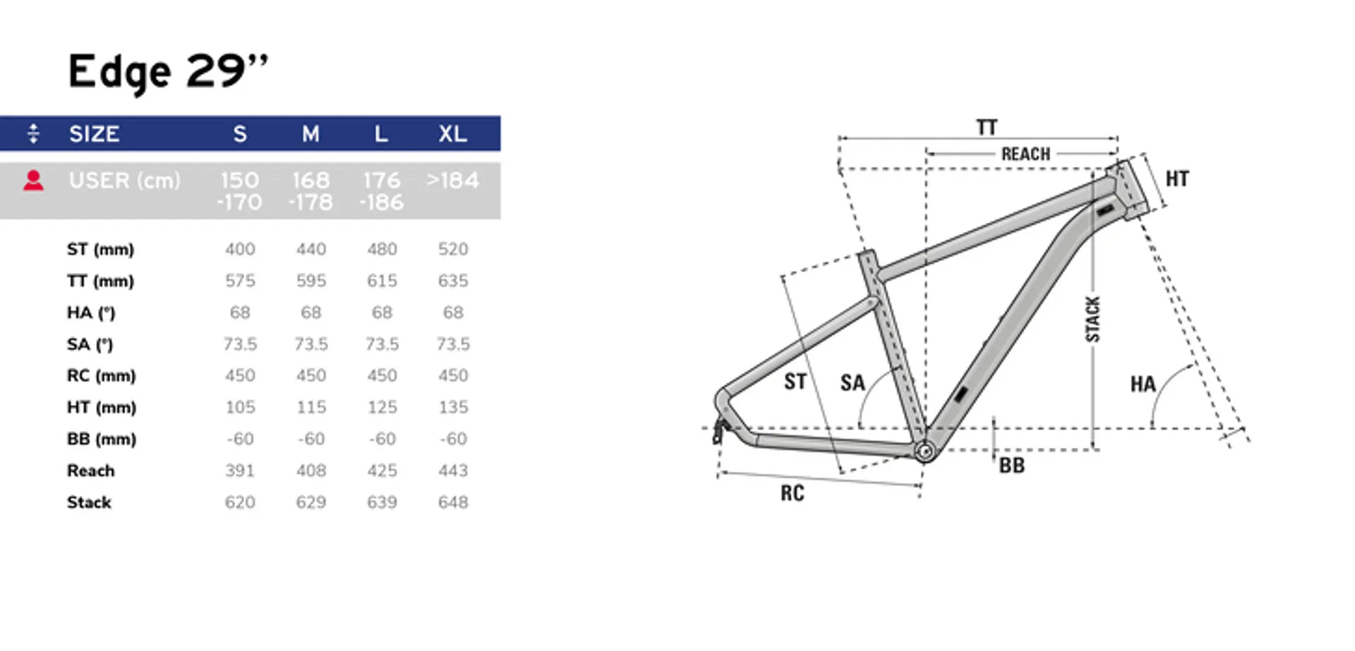 LAPIERRE EDGE 3.9